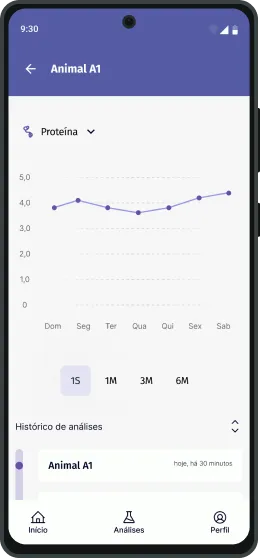 Interface do app Qualis com informações de proteína do animal